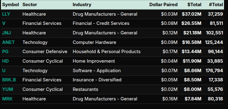 MiM Leaderboard Example